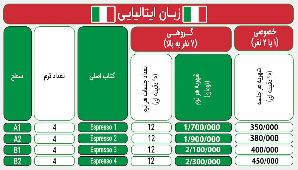 zaban negar Price-Italy