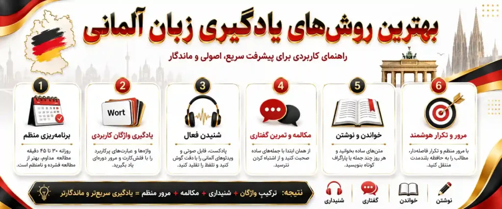 بهترین روش‌های یادگیری زبان آلمانی